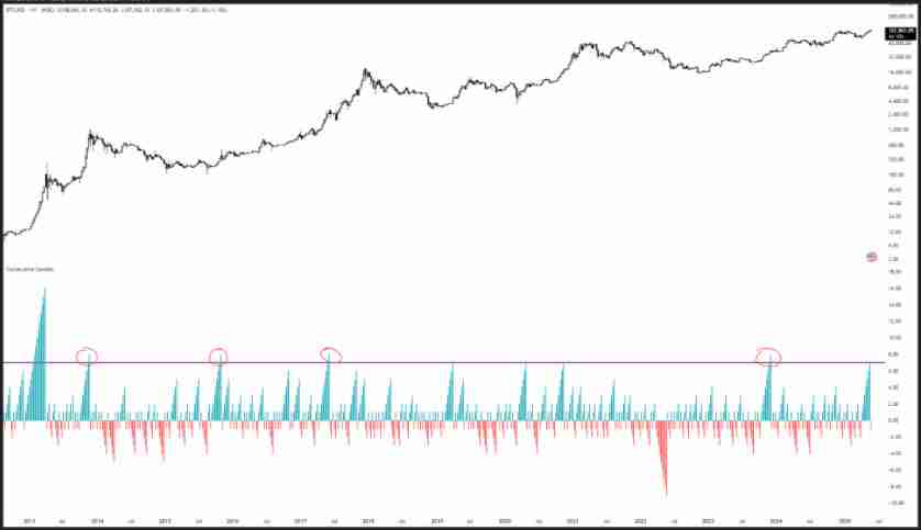 比特币分析师喊话BTC价格峰值仍有可能达到22万至33万美元区间